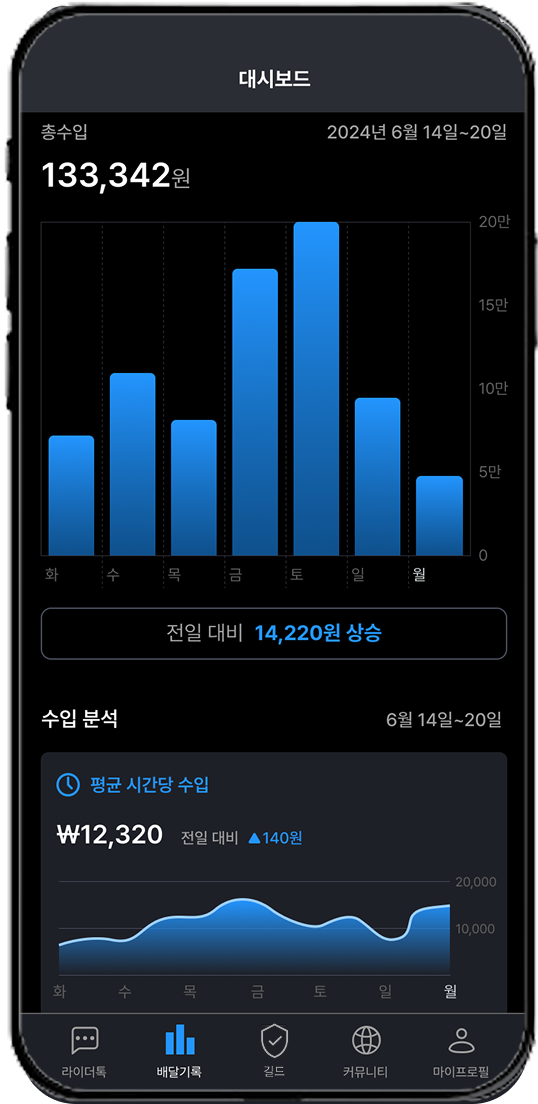 라이더톡 앱의 수입 분석 대시보드